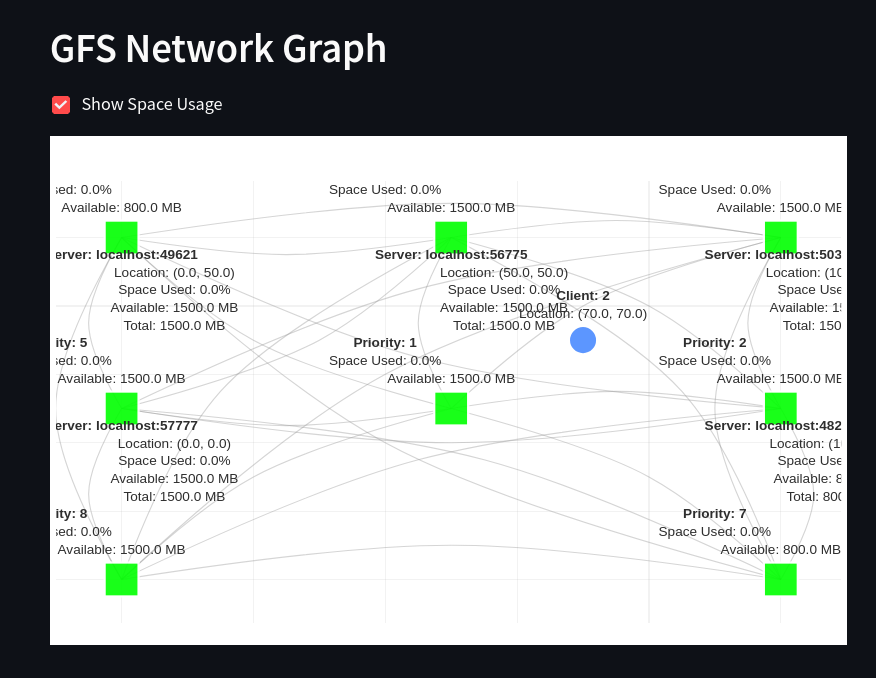 Graph with storages